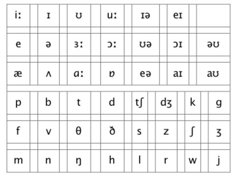 M1U3 Phonology – Aprende ID