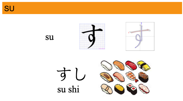 HIRAGANA (SA-SO) – Aprende ID